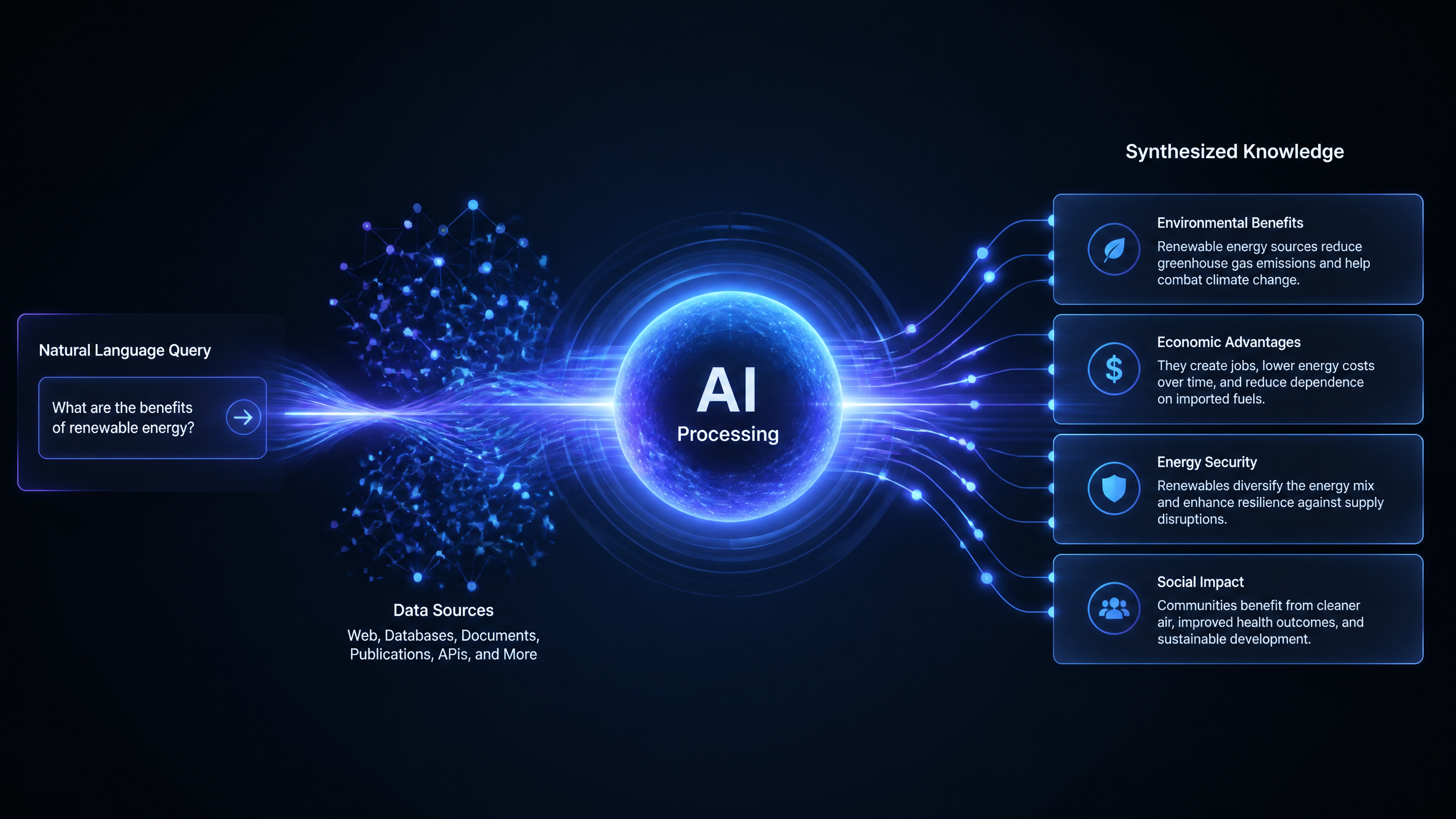 An abstract illustration depicting the synthesis process of an AI search engine