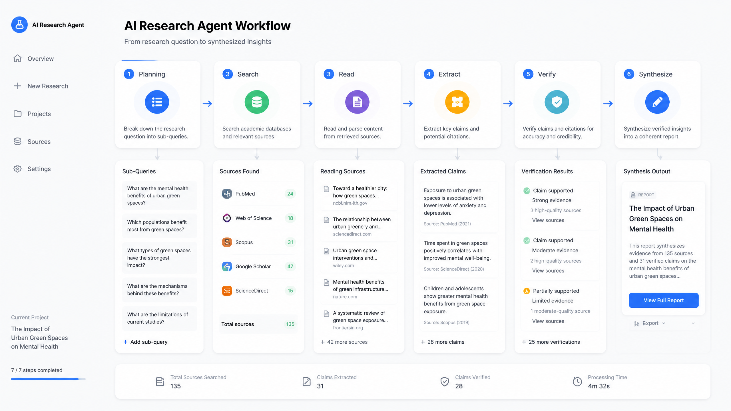 Workflow diagram of an AI research agent retrieving and verifying information.