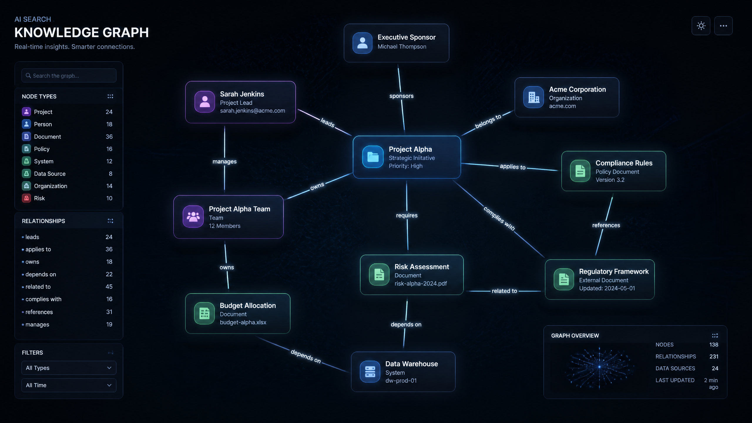 A detailed architectural visualization of an AI search knowledge graph showing nodes and explicit relationships.