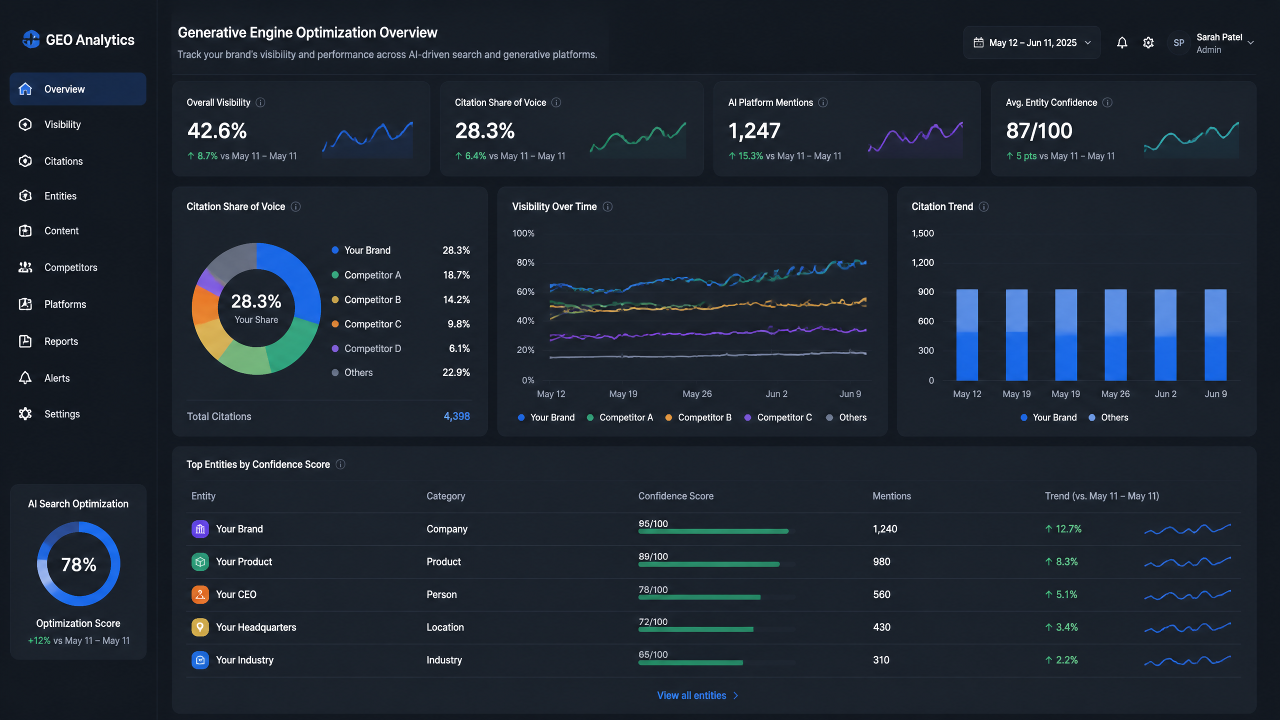 Modern agency dashboard showing GEO analytics and citation metrics