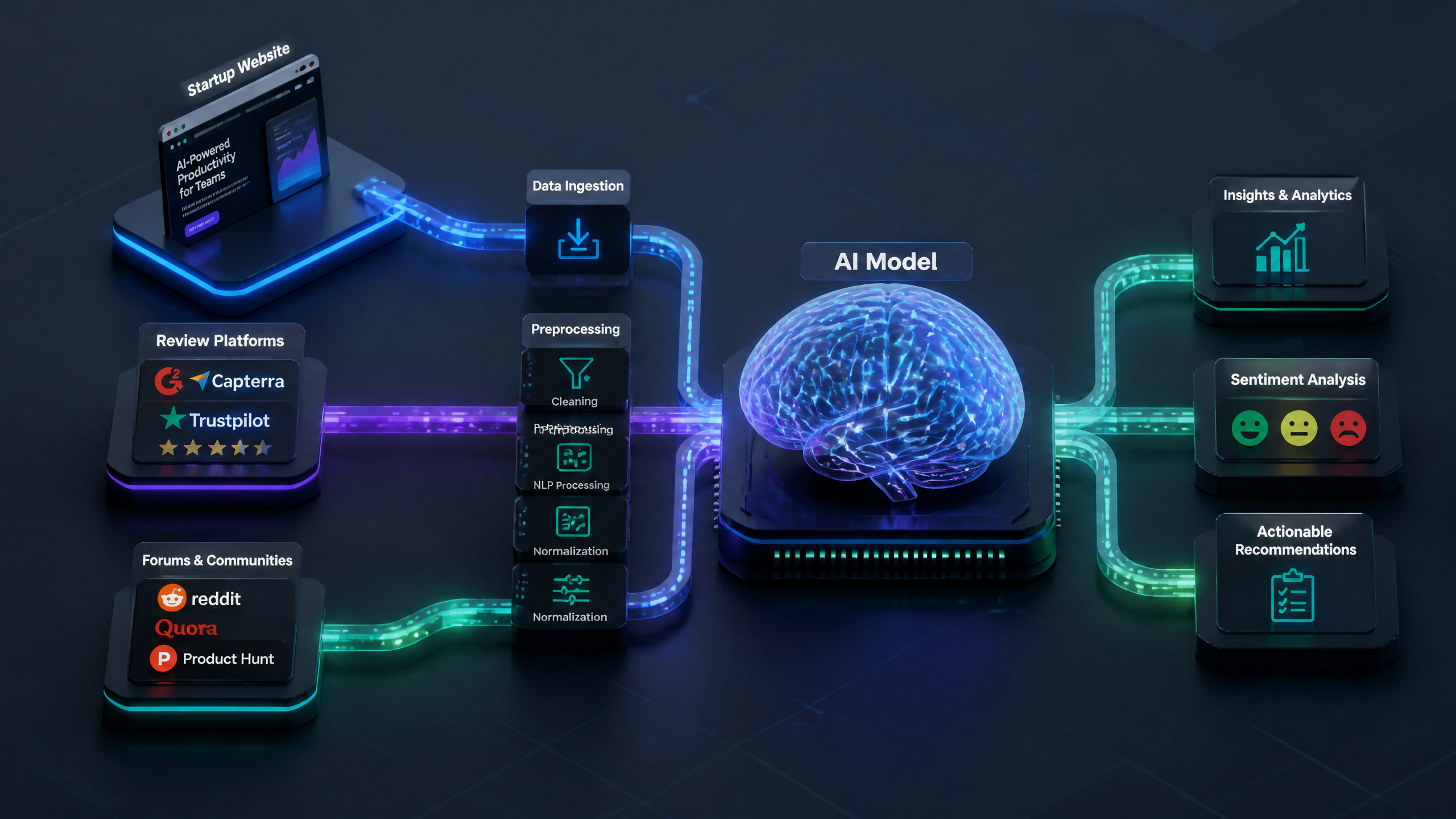Diagram showing how AI engines aggregate data from websites, reviews, and community forums.