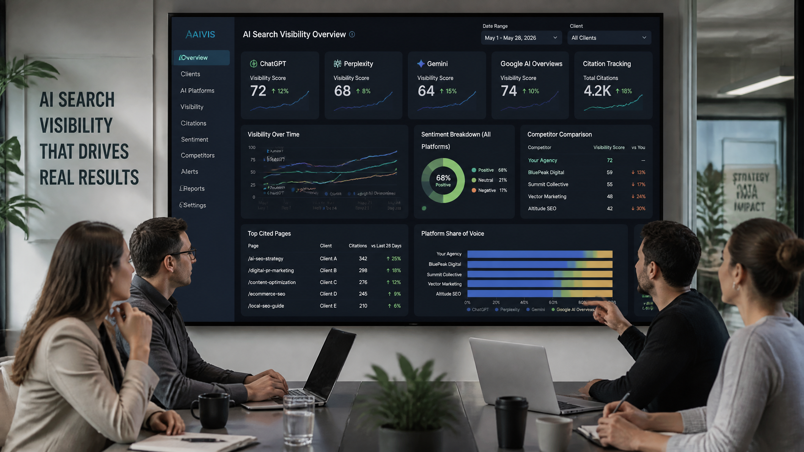Marketing agency team reviewing an AI search visibility dashboard with multi-client tracking and citation analytics