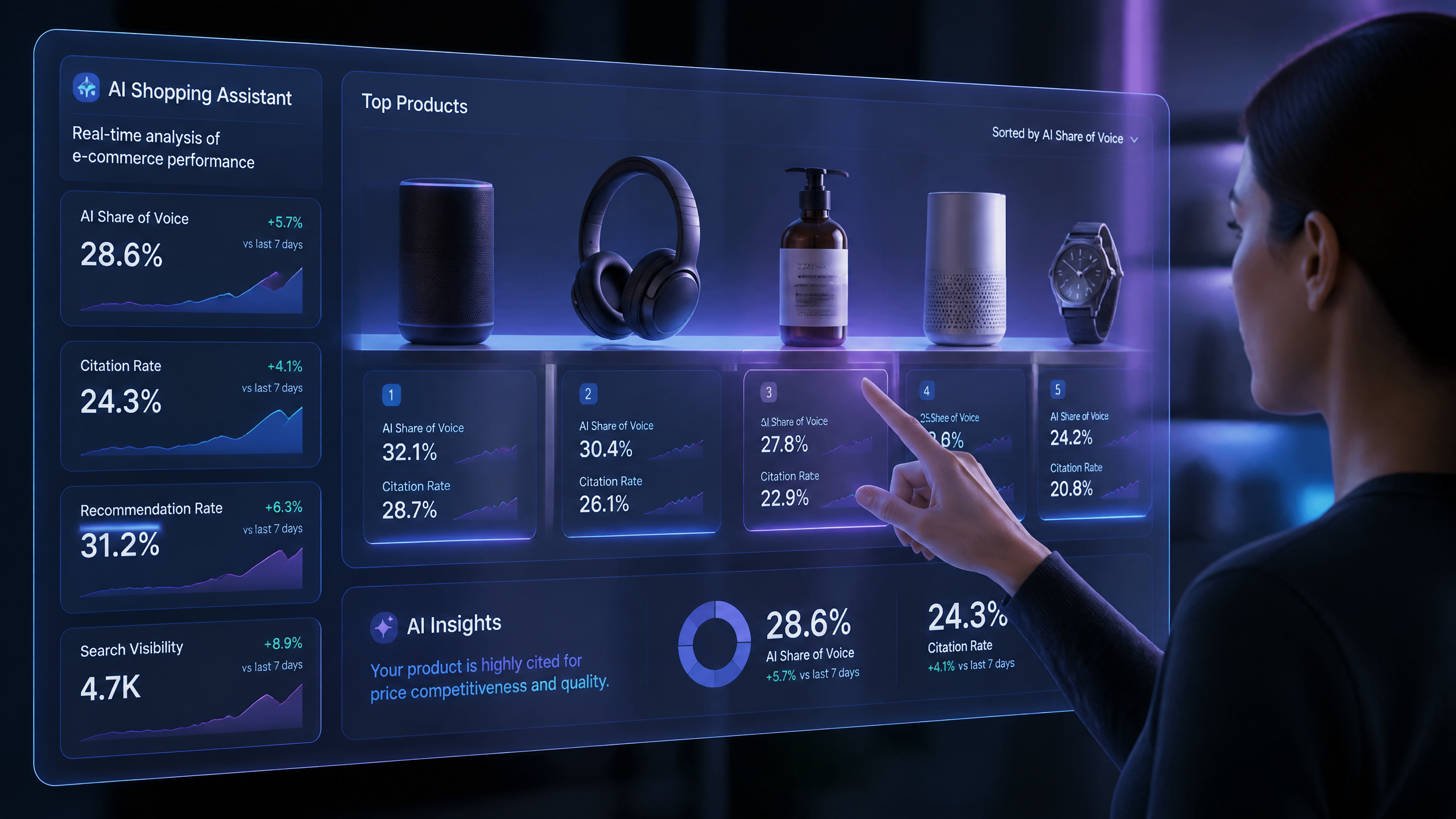 An elegant high-tech illustration representing AI search visibility and product recommendation tracking for e-commerce brands in 2026.