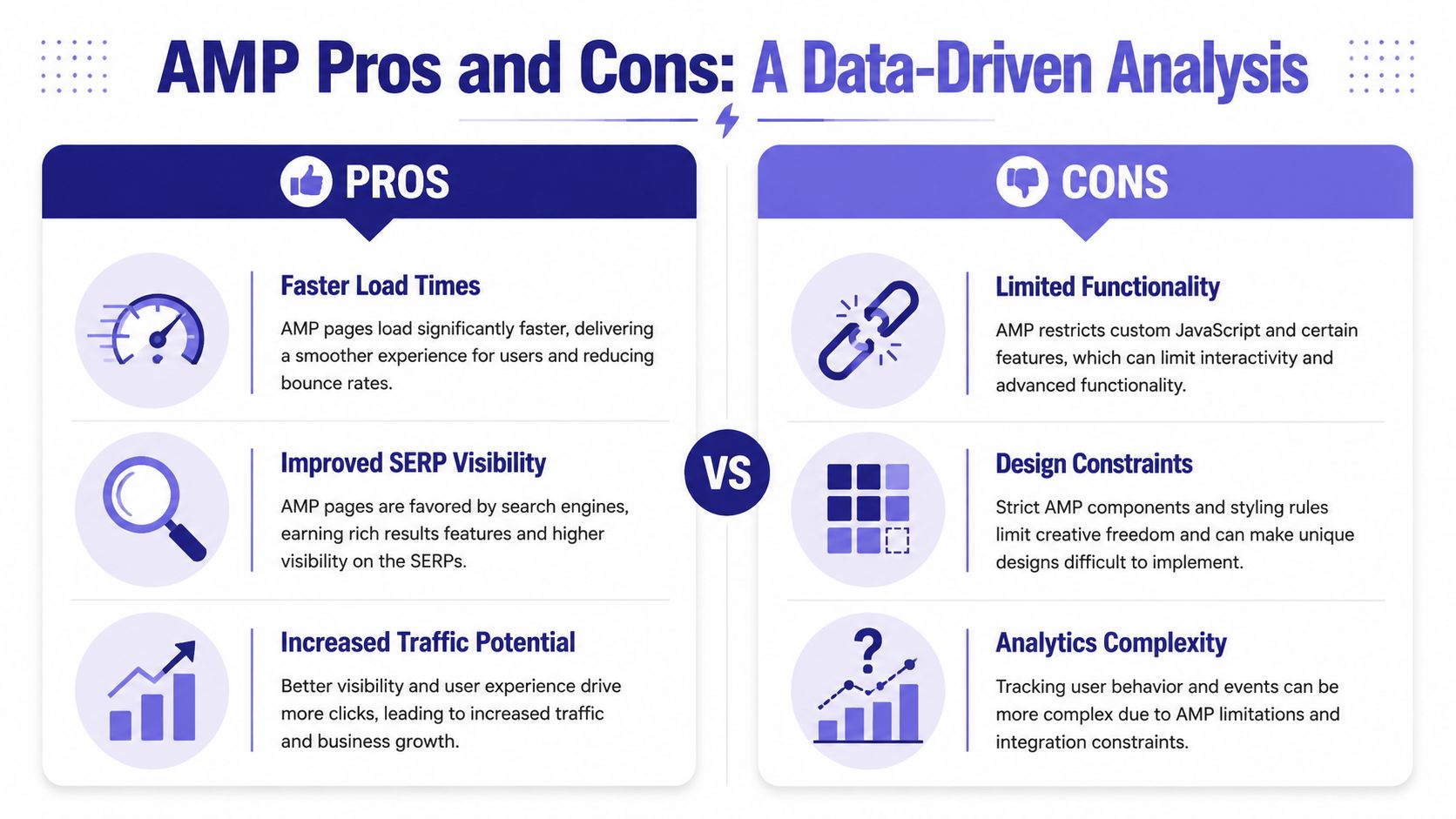 An infographic titled AMP Pros and Cons comparing the advantages and disadvantages of using Accelerated Mobile Pages.