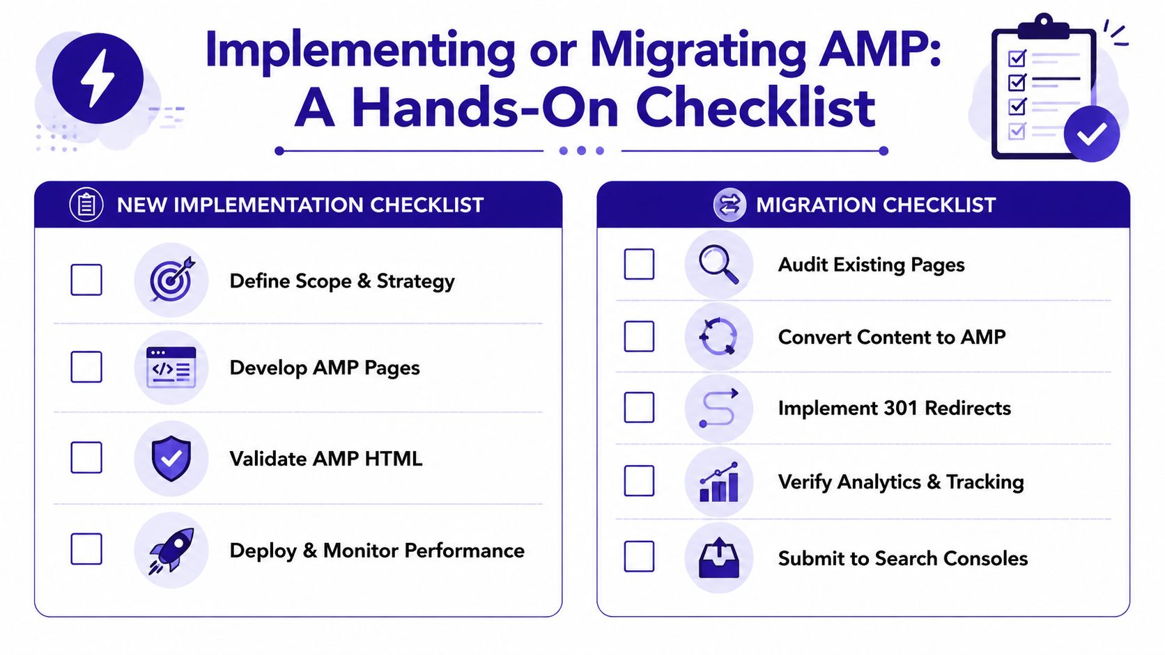 A checklist infographic outlining steps for both new implementation and migration to AMP for mobile web optimization.