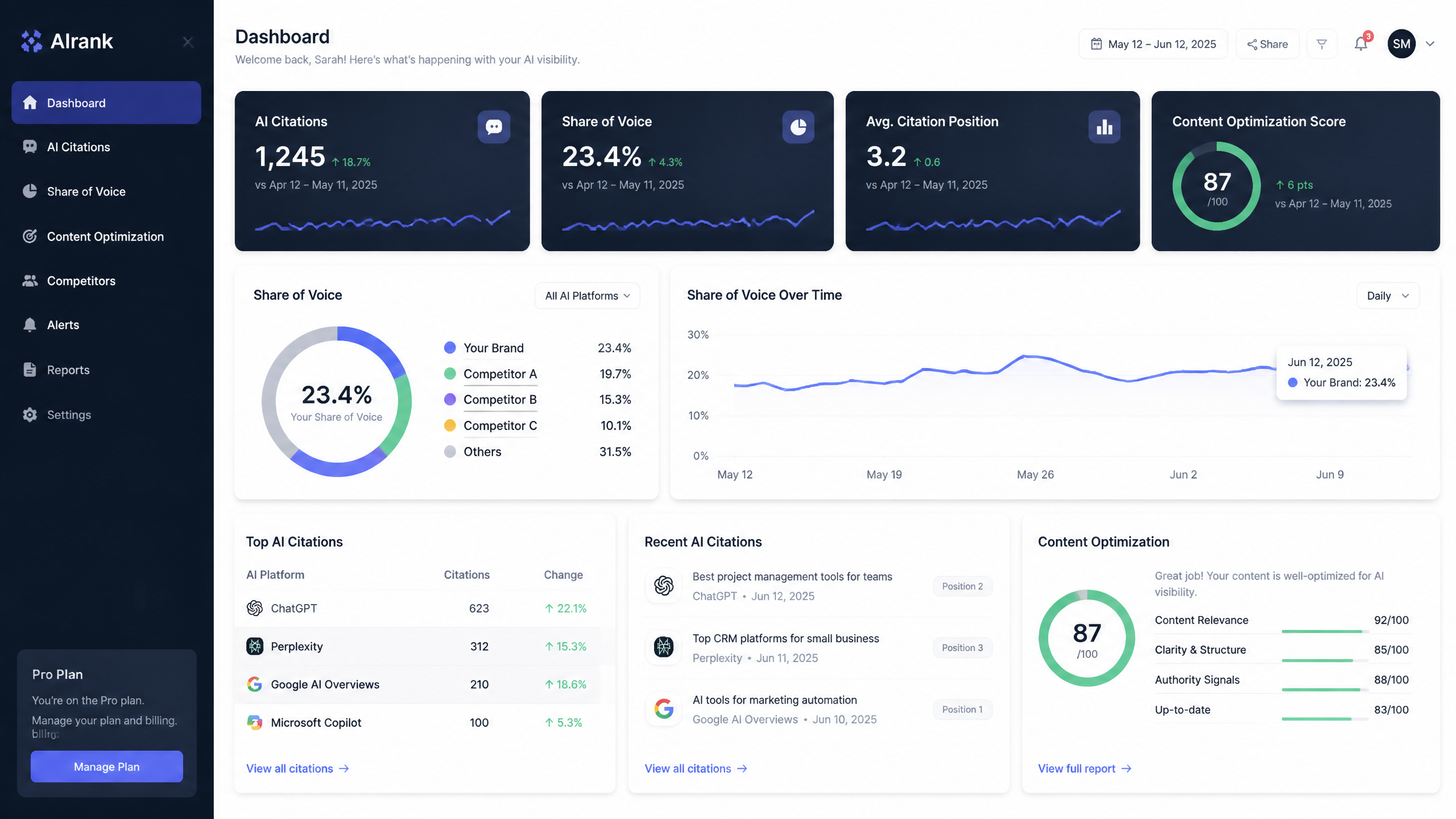 A conceptual dashboard showing AI search visibility metrics and citation tracking.