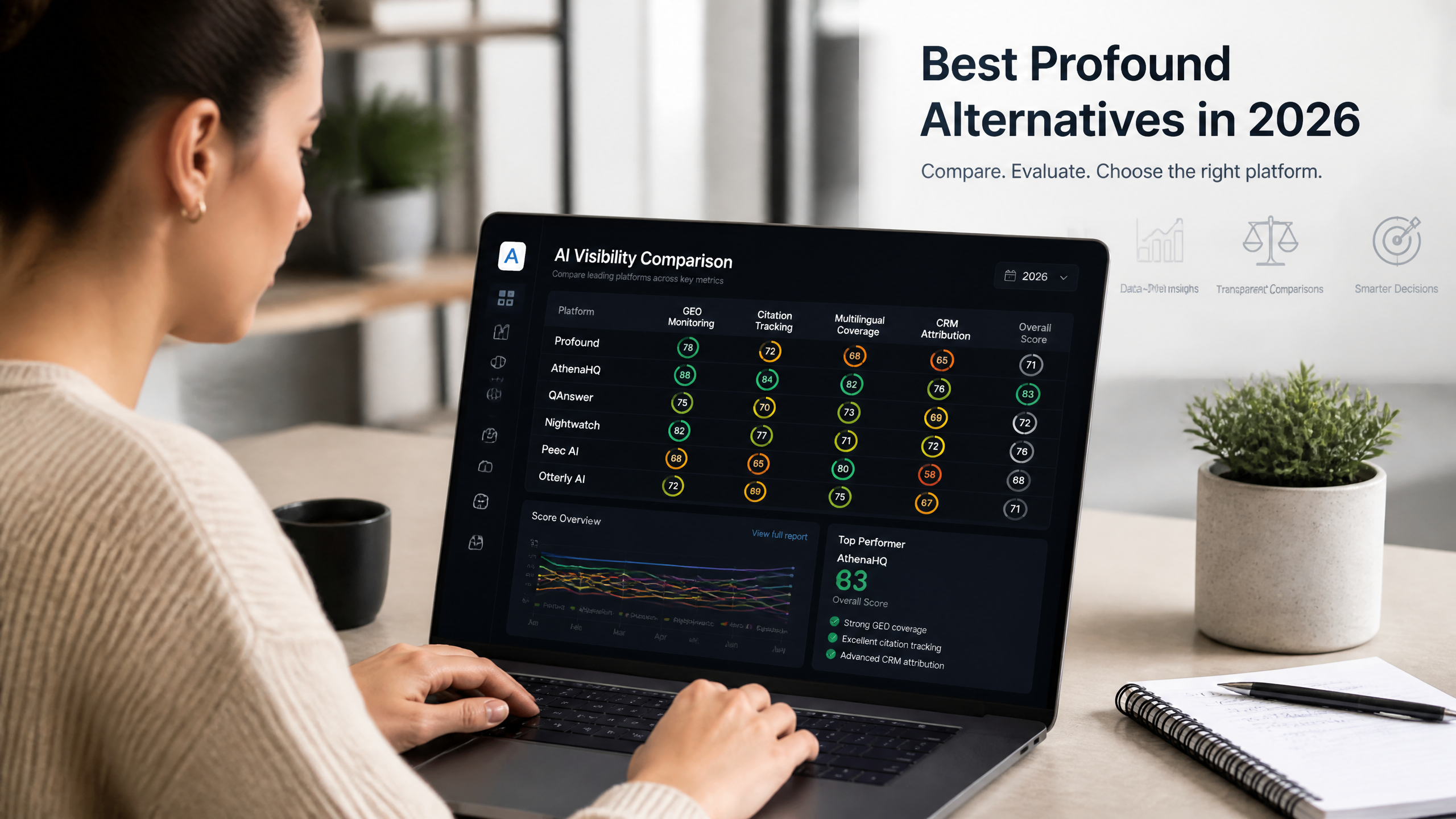 Marketing strategist comparing AI visibility tracking tools on a dashboard