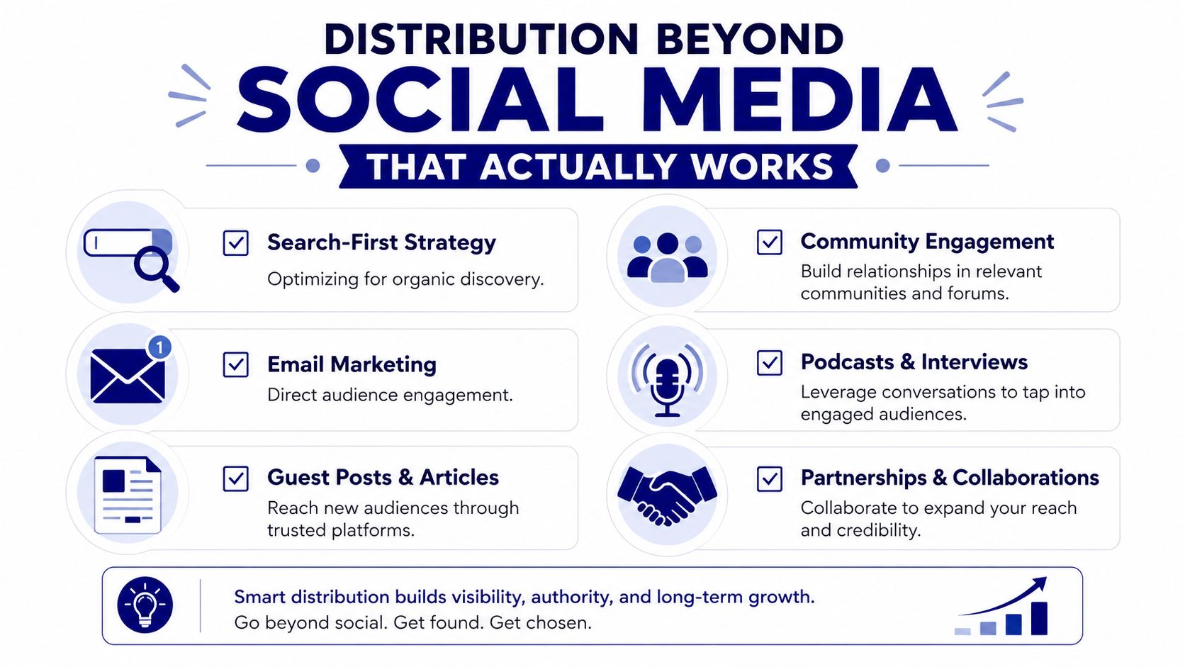 An infographic titled Distribution Beyond Social Media detailing strategies like search, email, guest posts, and partnerships for growth.