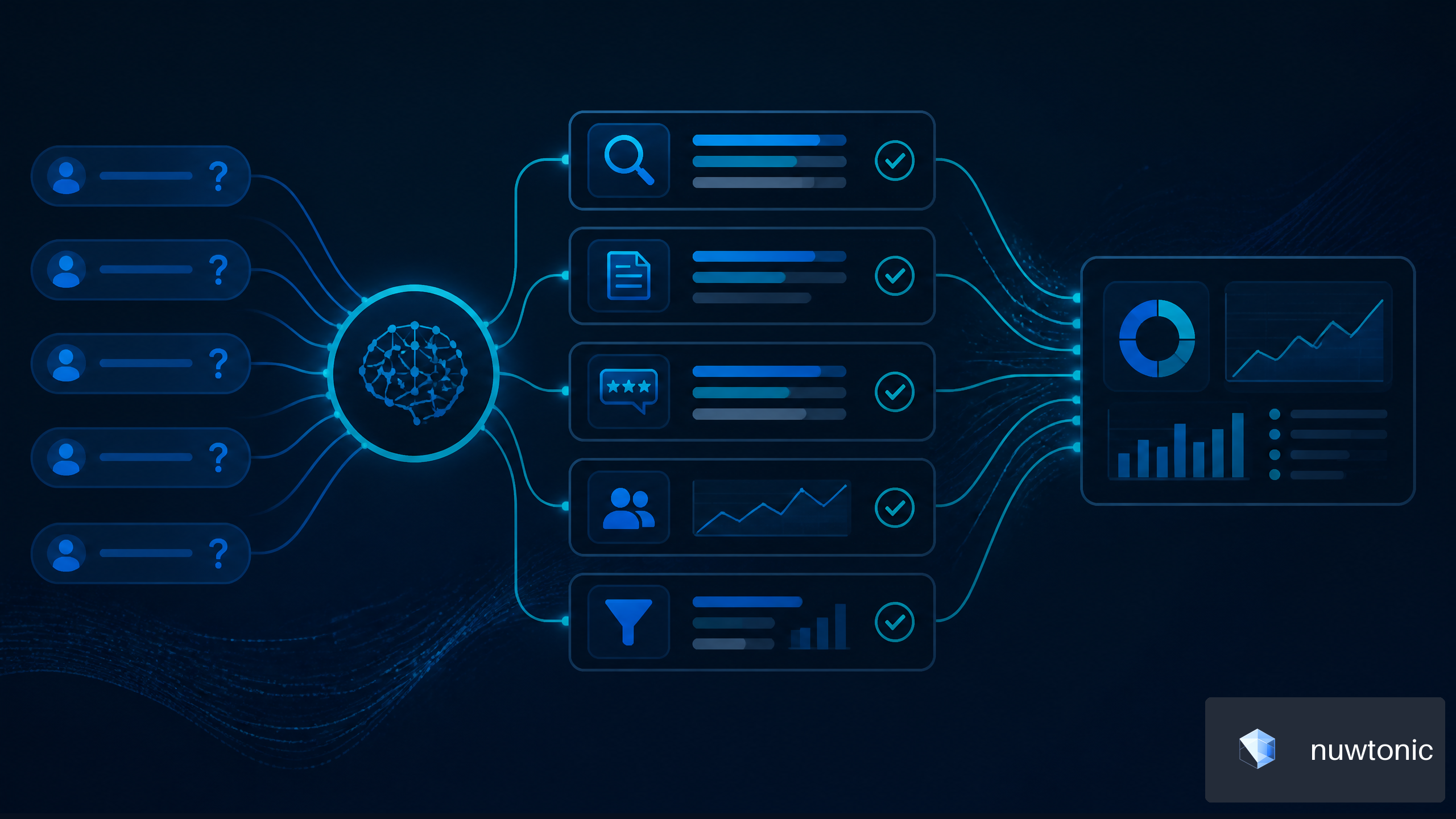 Illustration of a B2B AI visibility workflow connecting buyer questions, citations, external proof, and pipeline measurement.