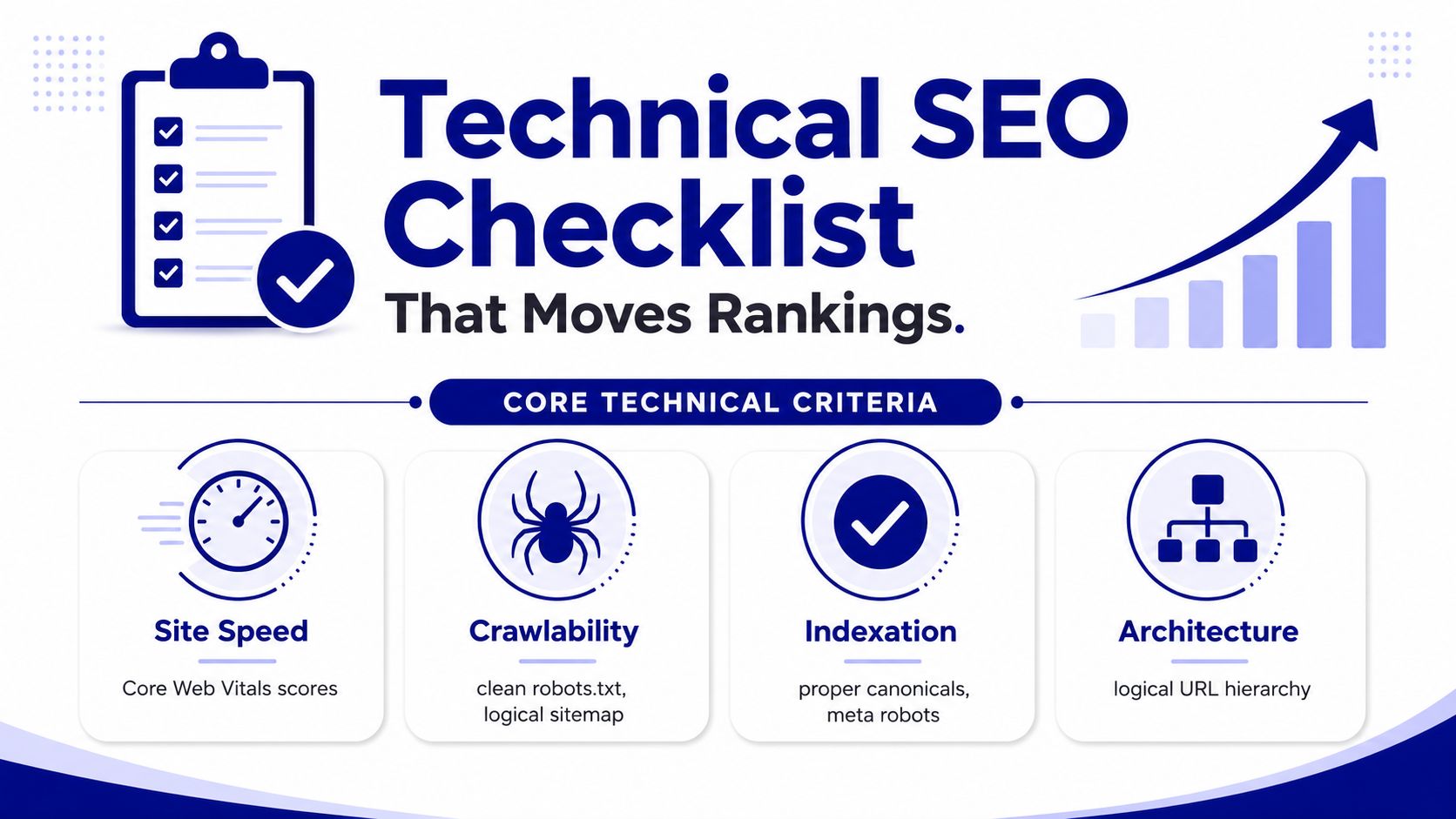 A visual infographic titled Technical SEO Checklist outlining core criteria like site speed, crawlability, indexation, and architecture.