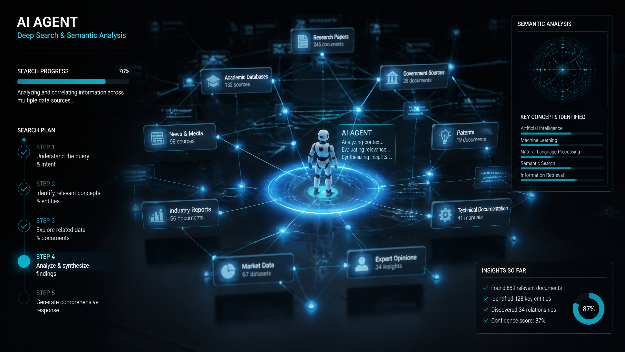 Conceptual illustration of AI deep search analyzing a complex network of web data nodes