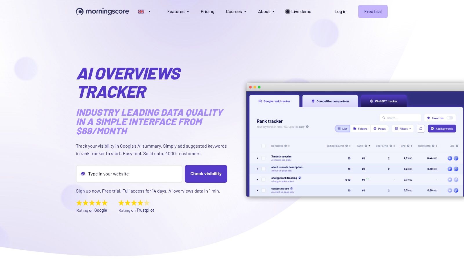 Morningscore, AI Overviews Tracker