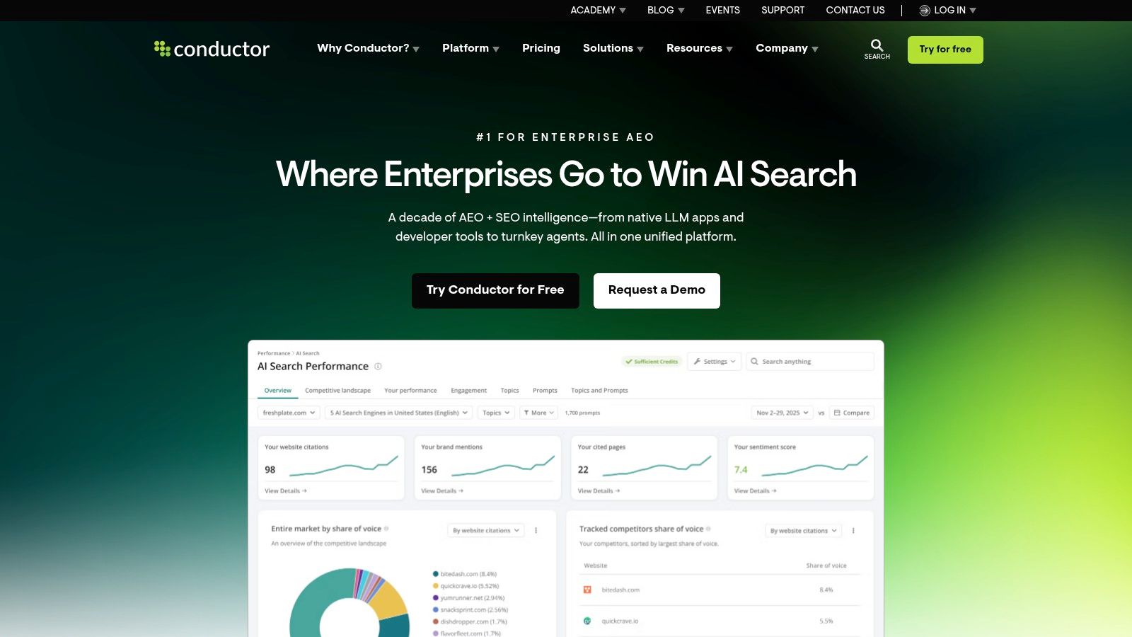 Conductor, AI Search Performance (AEO/GEO)