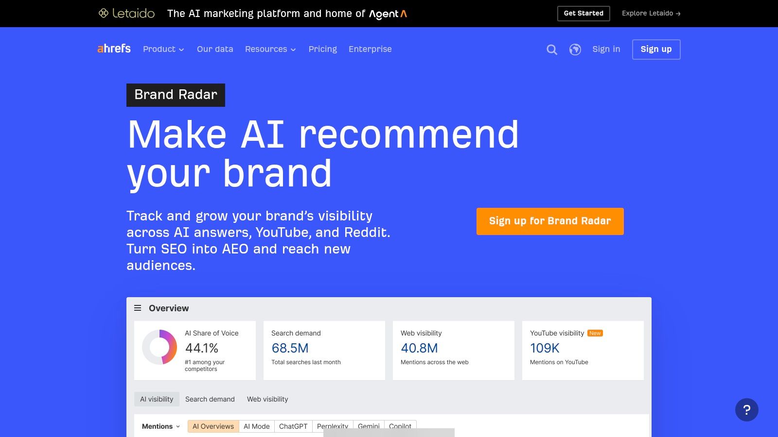 Ahrefs, Brand Radar