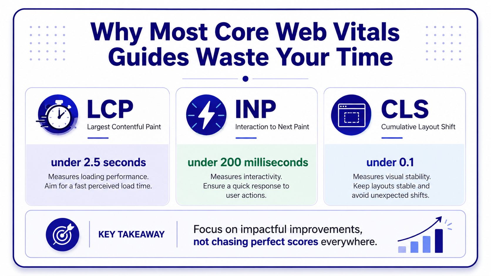 An infographic explaining Core Web Vitals, including LCP, INP, and CLS performance metrics and recommended targets.