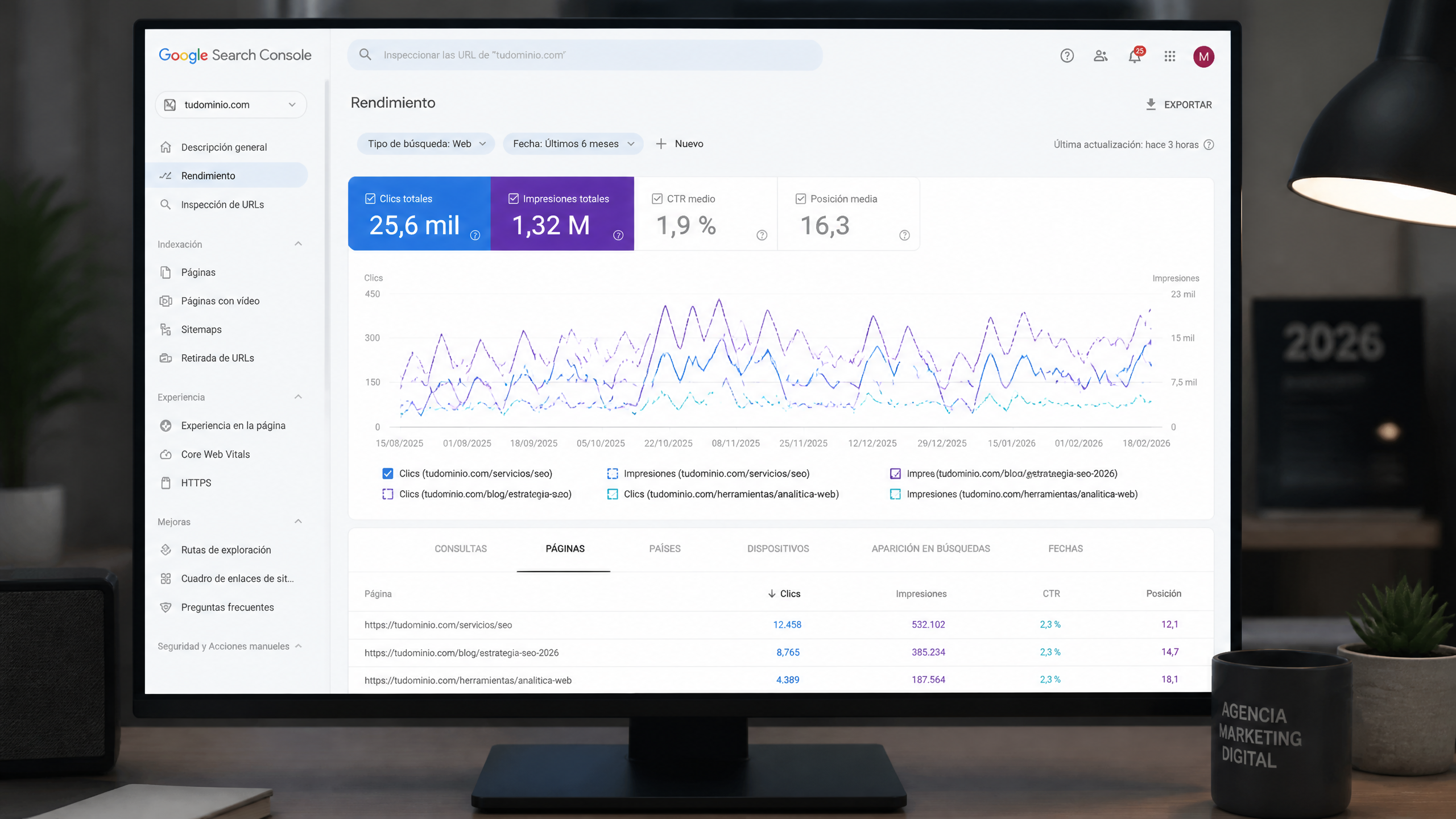 Interfaz de Google Search Console mostrando datos de rendimiento y canibalización de URLs