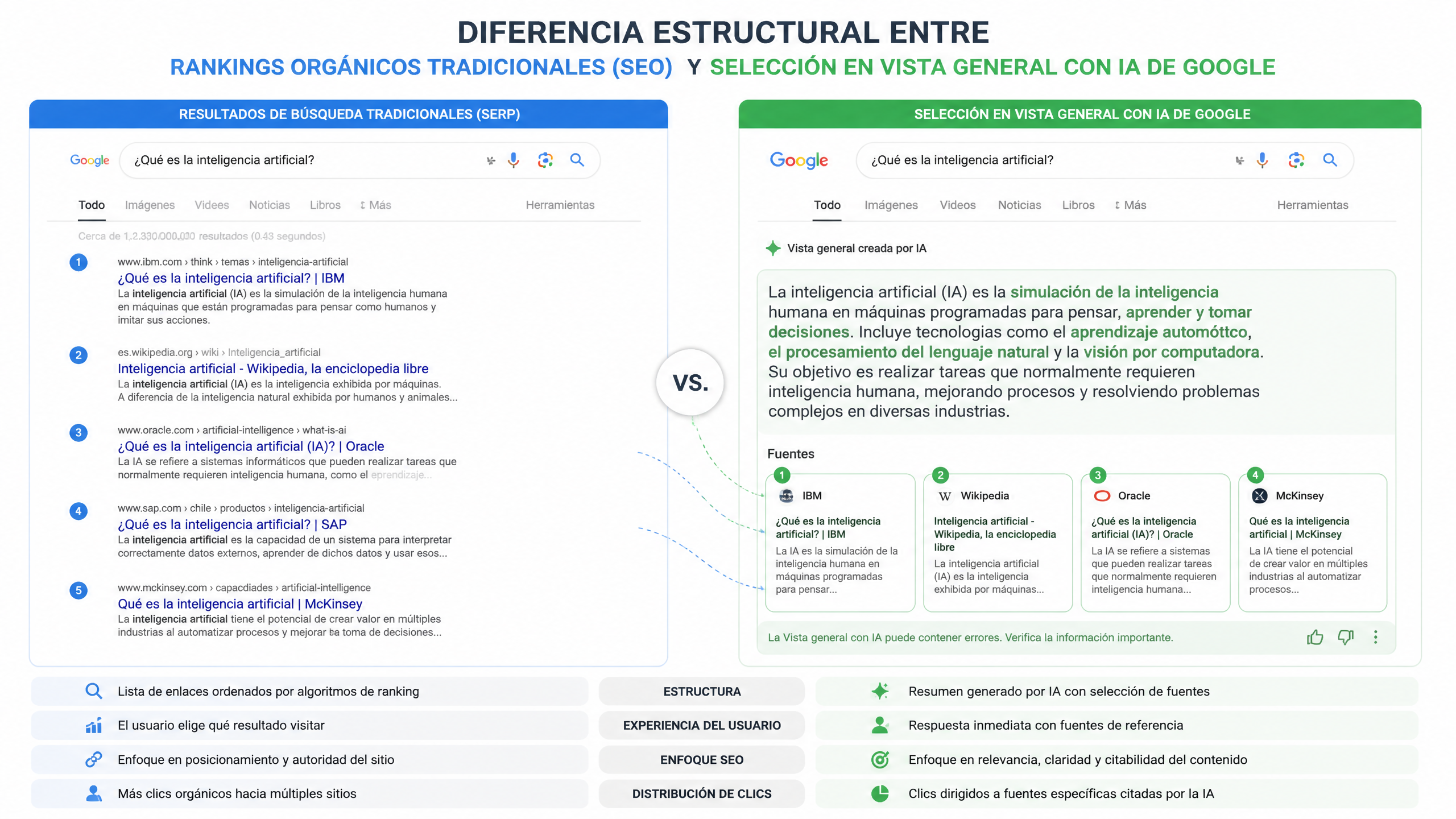 Infographie expliquant la structure de rédaction en pyramide inversée pour le SEO