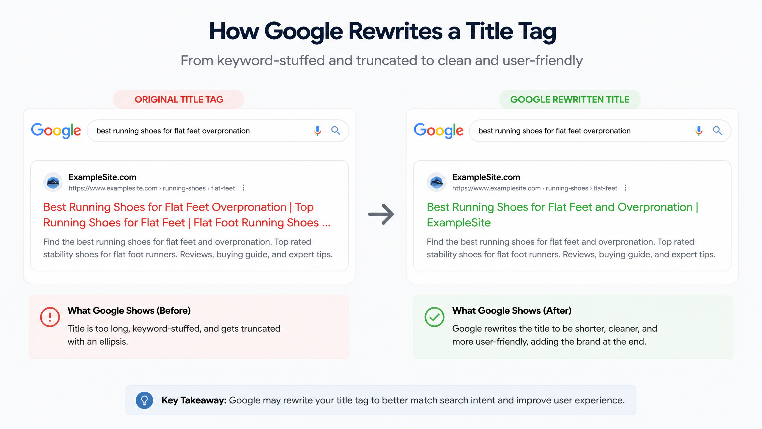 How Google Rewrites Meta Titles and Descriptions