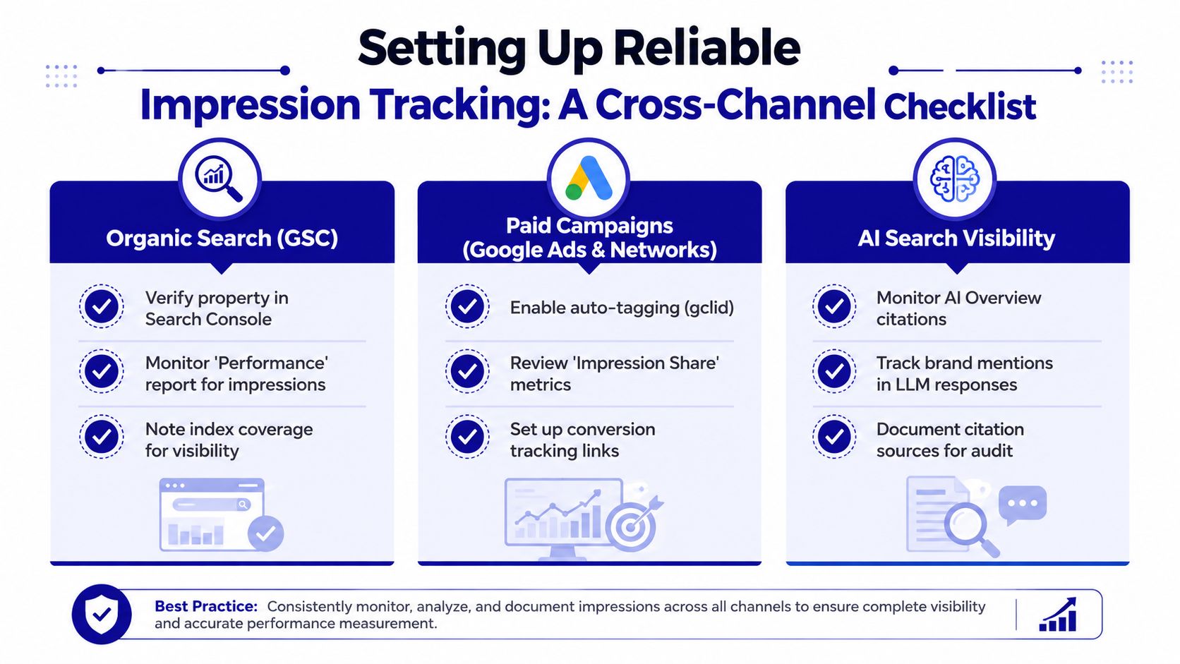A checklist infographic titled Setting Up Reliable Impression Tracking detailing steps for Organic Search, Paid Campaigns, and AI visibility.