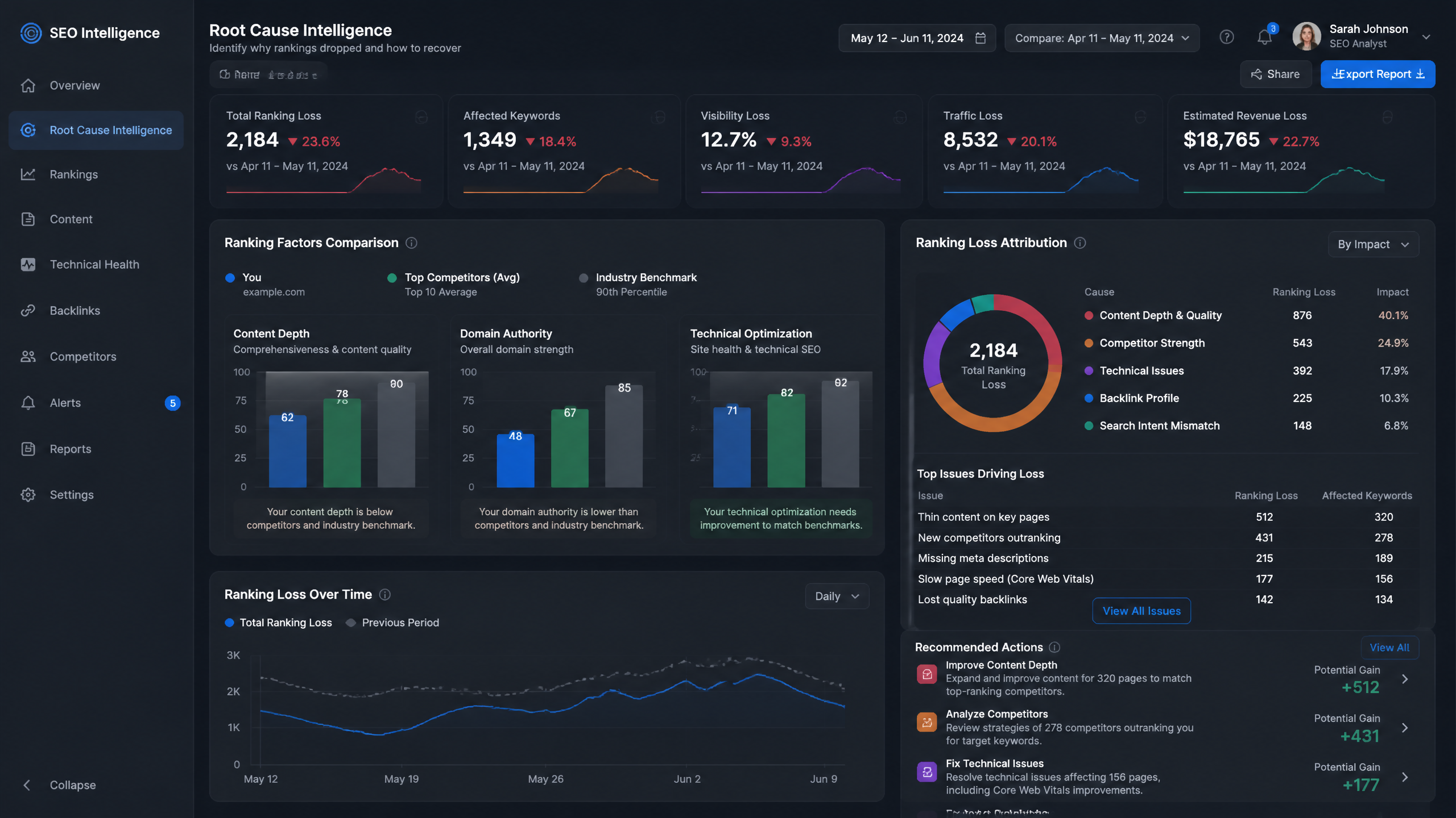 Dashboard UI mockup illustrating SEO root cause intelligence and ranking loss attribution