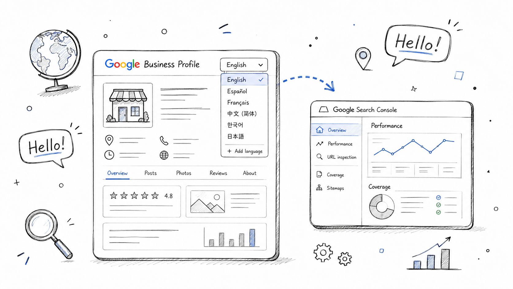 A hand-drawn illustration showing the integration between Google Business Profile settings and Google Search Console tools.