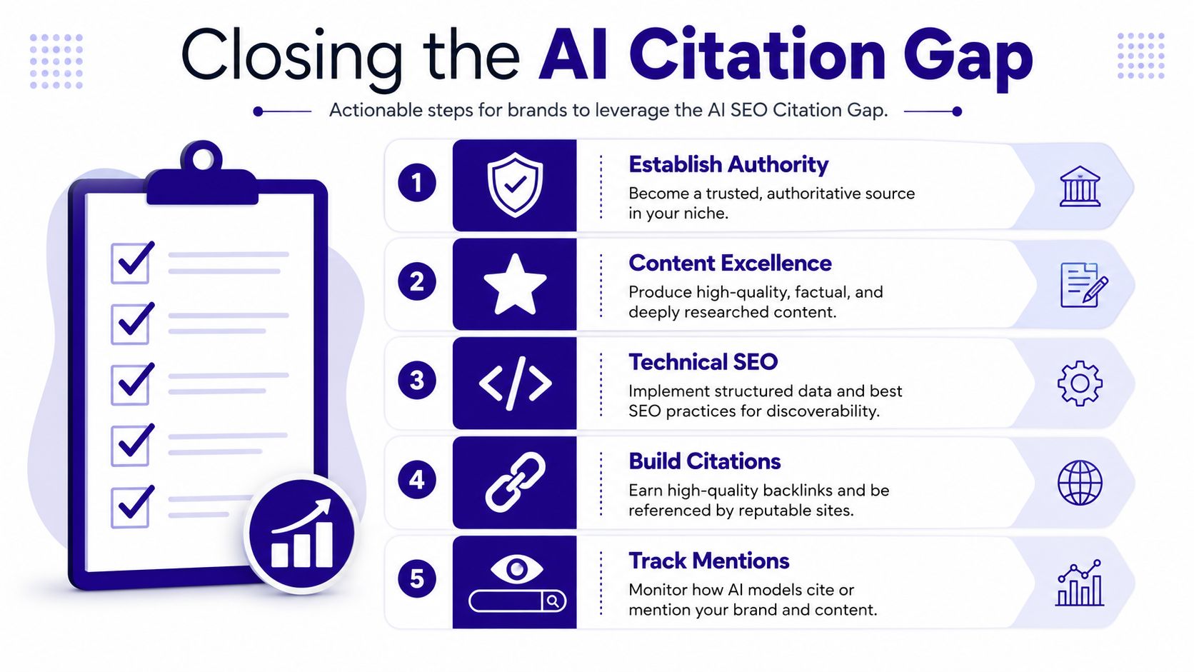 A five-step checklist infographic for brands to close the AI citation gap and improve online visibility.