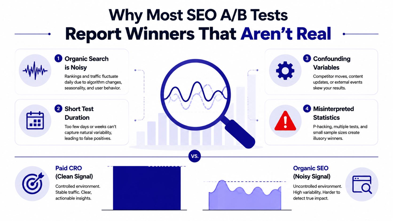 An infographic titled Why Most SEO A/B Tests Report Winners That Aren't Real with four key reasons.