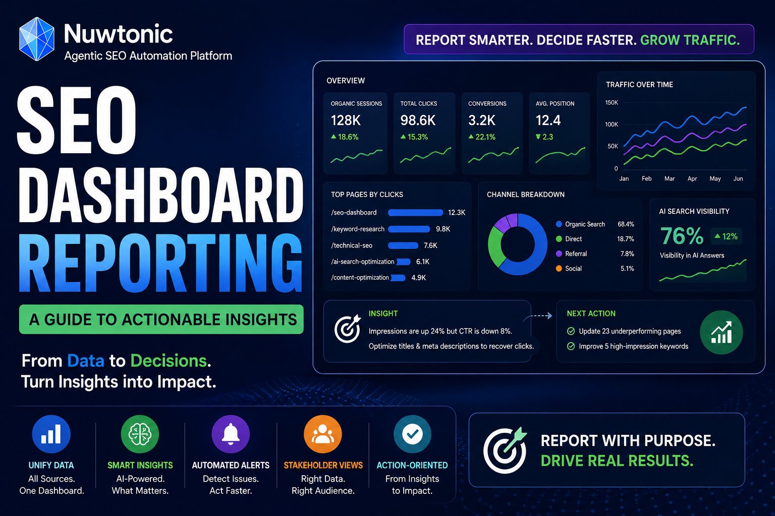 뉴토닉 (Nuwtonic) Nuwtonic SEO performance dashboard