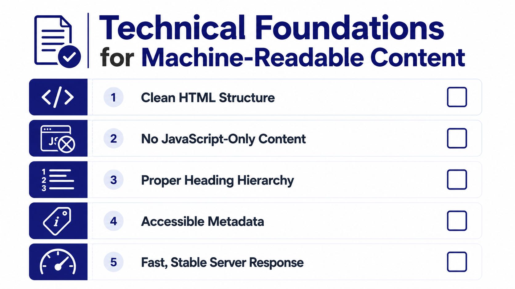 An infographic titled Technical Foundations for Machine-Readable Content, listing five essential SEO requirements for search engines.