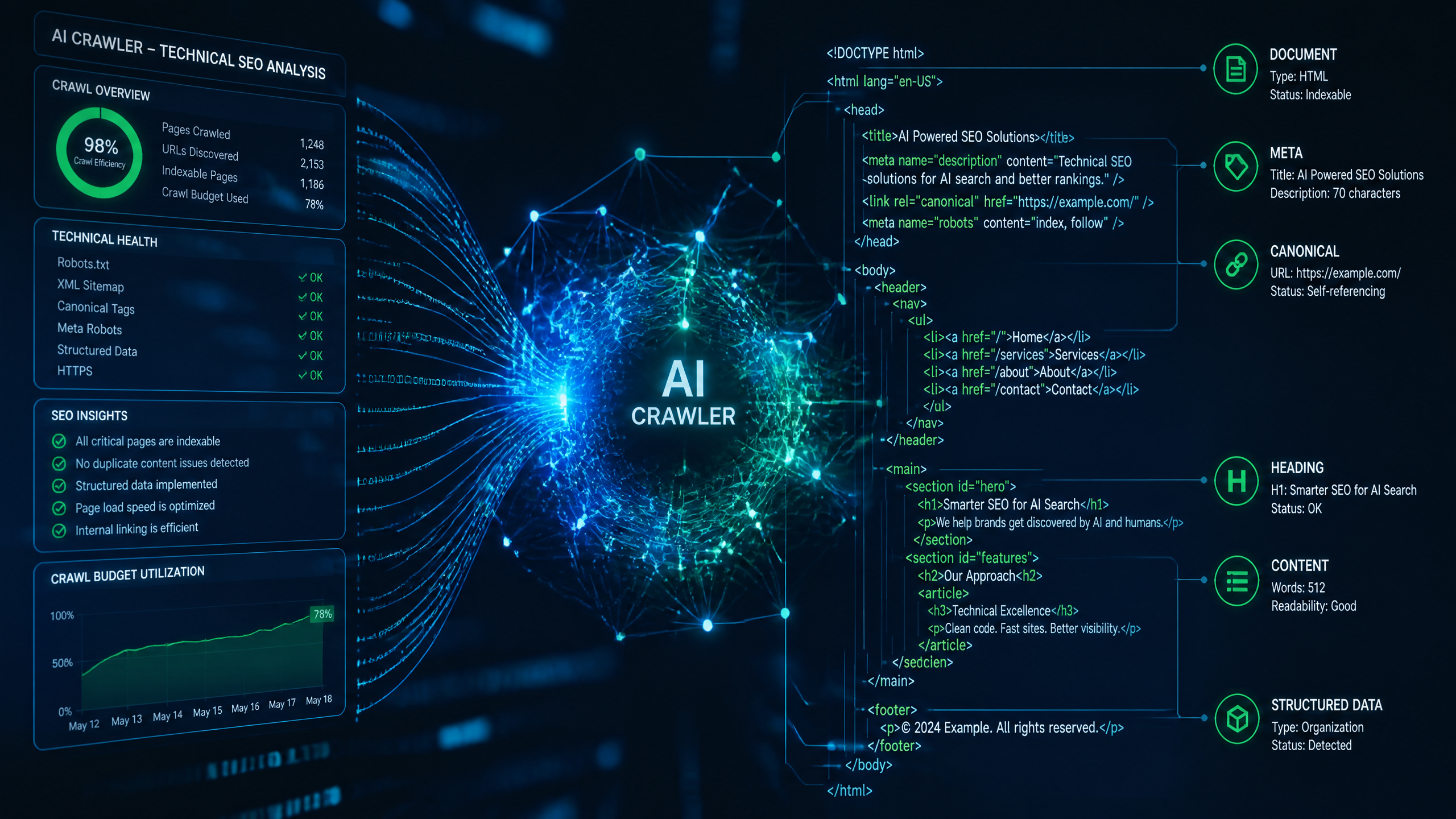 Abstract visualization of AI algorithms scanning structured website code for technical SEO optimization.