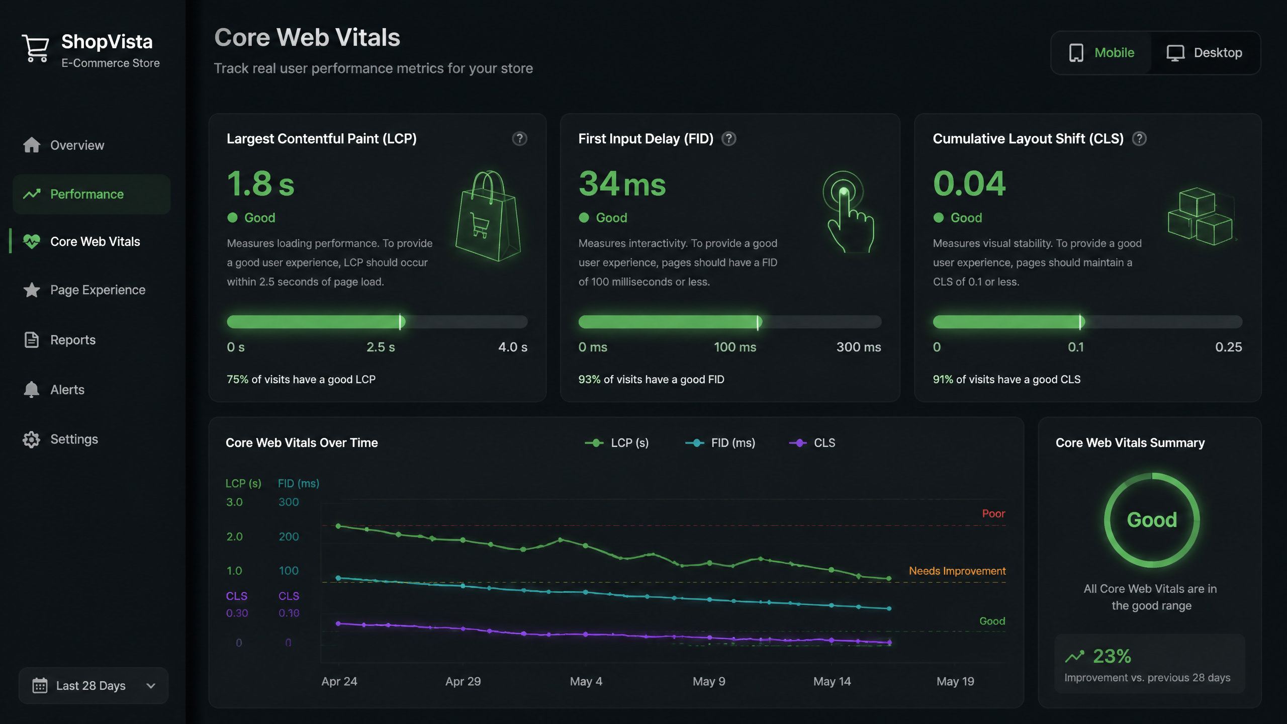 Sleek dark-mode dashboard showing Core Web Vitals metrics optimized for e-commerce speed.